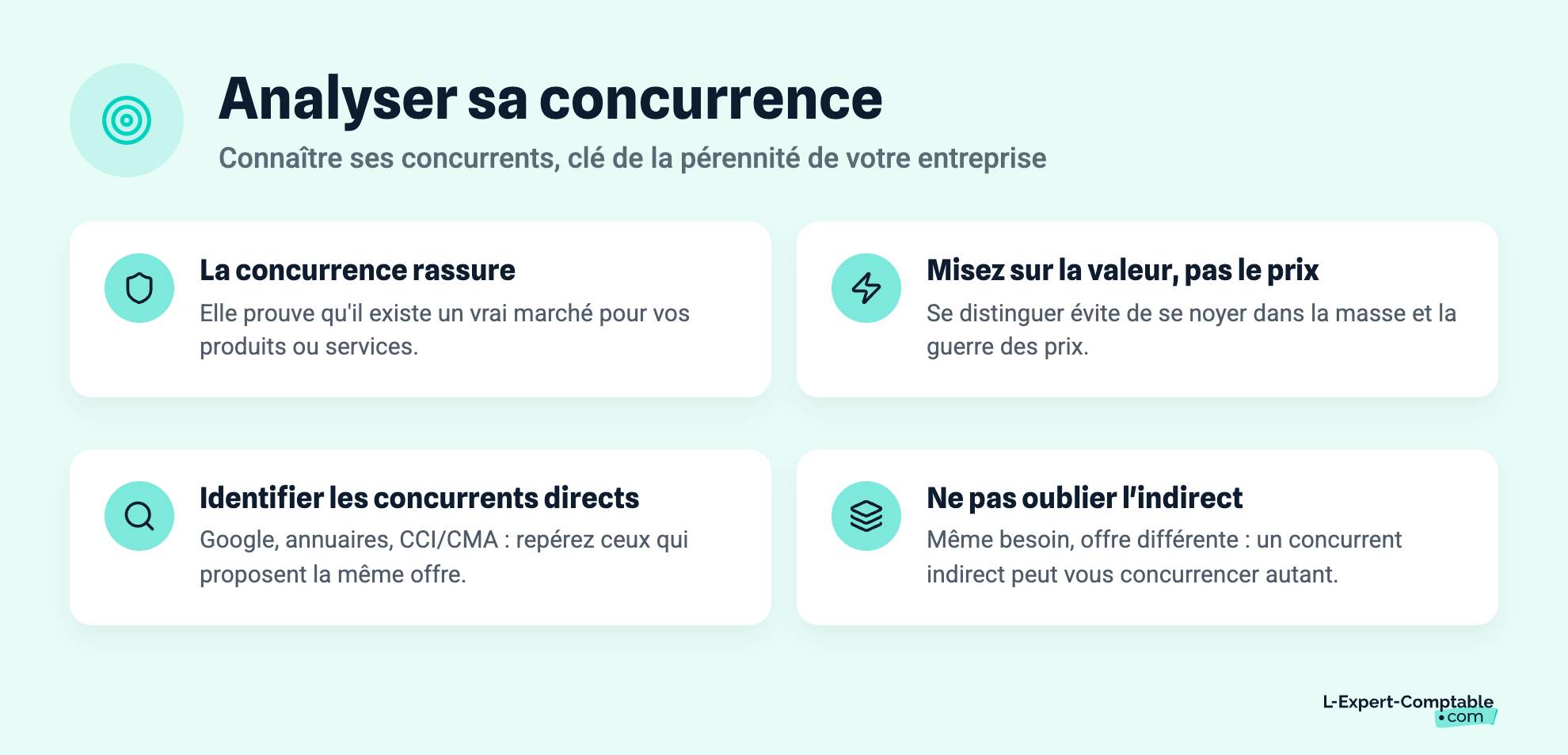 Analyser sa concurrence